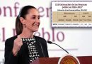 Deuda pública llegaría a 21.66 billones.